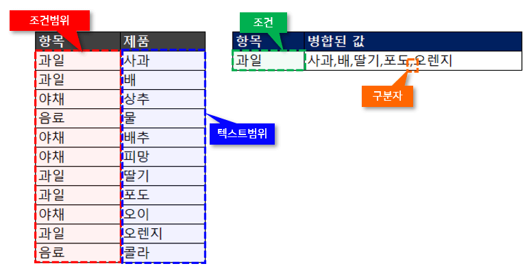 액셀 개별 셀 고정
