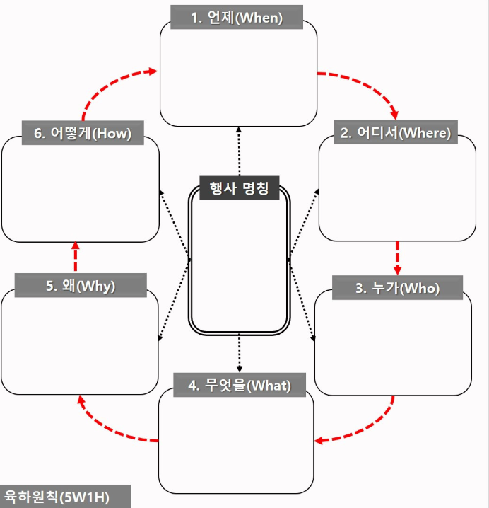 워드·엑셀 회사 보고서 작성법 가이드 - 프로그램 별 양식·예시까지